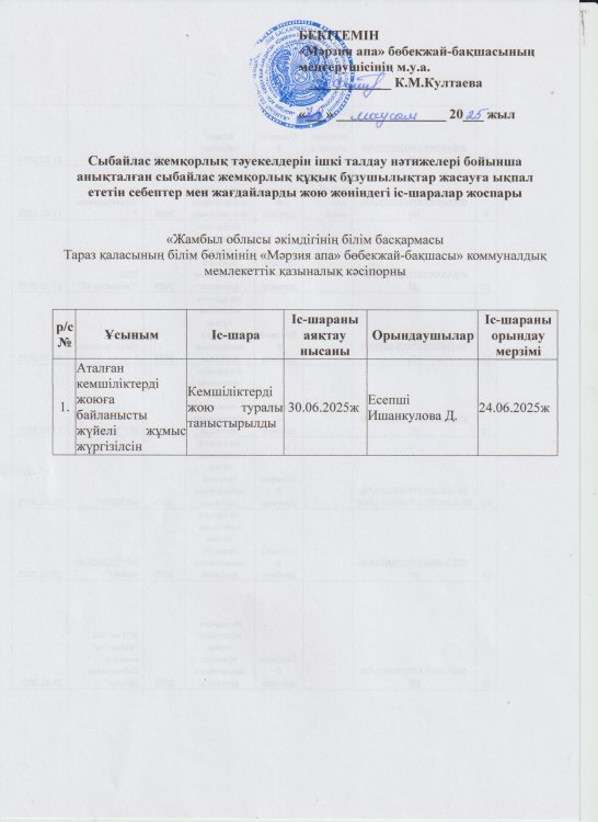 Сыбайлас жемқорлық тәуекелдерін ішкі талдау нәтижелері бойынша анықталған сыбайлас жемқорлық құқық бұзушылықтар жасауға ықпал  ететін себептер мен жағдайларды жою жөніндегі іс-шаралар жоспары