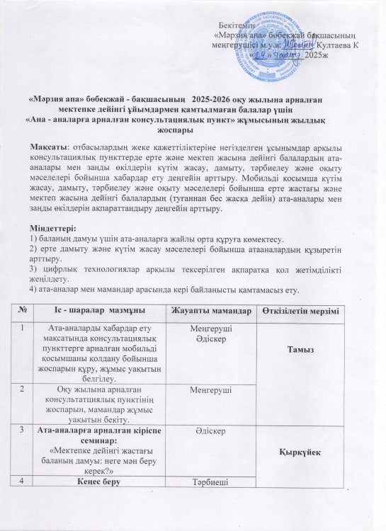 Консультациялық пунк жоспары