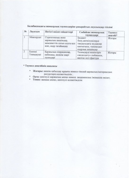 Балабақша жемқорлық тәуекелдеріне ұшырайтын лауазымдар тізілімі