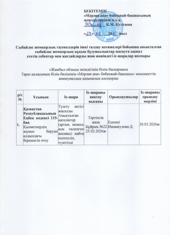 Сыбайлас жемқорлық тәуекелдерін ішкі талдау нәтижелері бойынша анықталған сыбайлас жемқорлық құқық бұзушылықтар жасауға ықпал ететінсебептер мен жағдайларды  жою жөніндегіі іс-шаралар жоспары